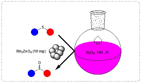 Selective Oxidation of Sulfides to Sulfoxides by Hydrogen Peroxide in the Presence of Mn2ZnO4 Spinel Nanoparticle Catalyst 