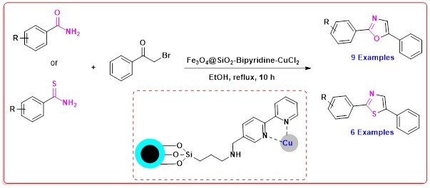Copper (II) complex immobilized on magnetic nanoparticles catalyzed synthesis of oxazole and thiazole derivatives 