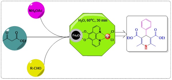 Eco-Friendly Synthesis of 1,4-dihydropyridines Derivatives Using Fe3O4@Phen@Cu Magnetic Catalyst 