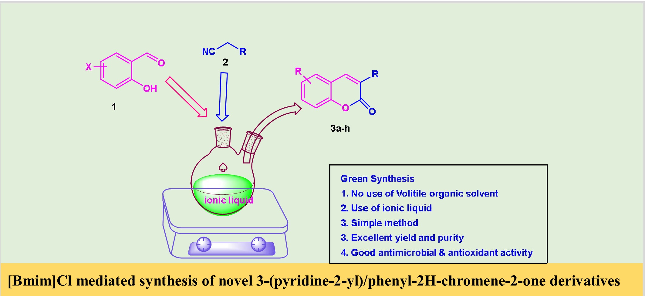 [Bmim]Cl Mediated Synthesis of Novel 3-(pyridine-2-yl)/Phenyl-2H-Chromene-2-one Derivatives Under Solvent-Free Conditions and their Antibacterial, Antifungal, Antioxidant Study 
